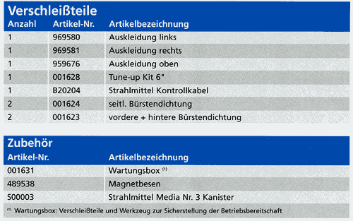 Empf. Erstausstattung, Strahlmittel und Ersatzteile