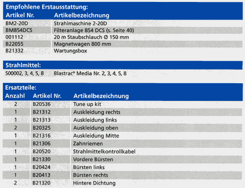Empf. Erstausstattung, Strahlmittel und Ersatzteile