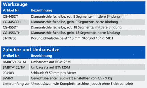 Werkzeuge und Zubehör