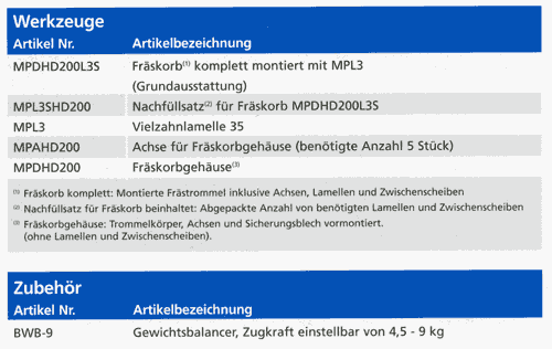 Werkzeuge und Zubehör