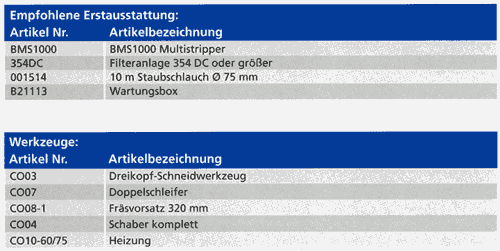Empf. Erstausstattung und Werkzeuge