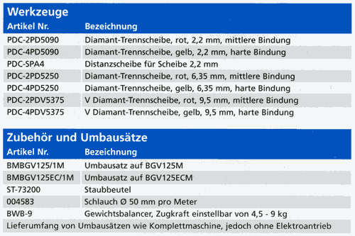 Werkzeug und Zubehör